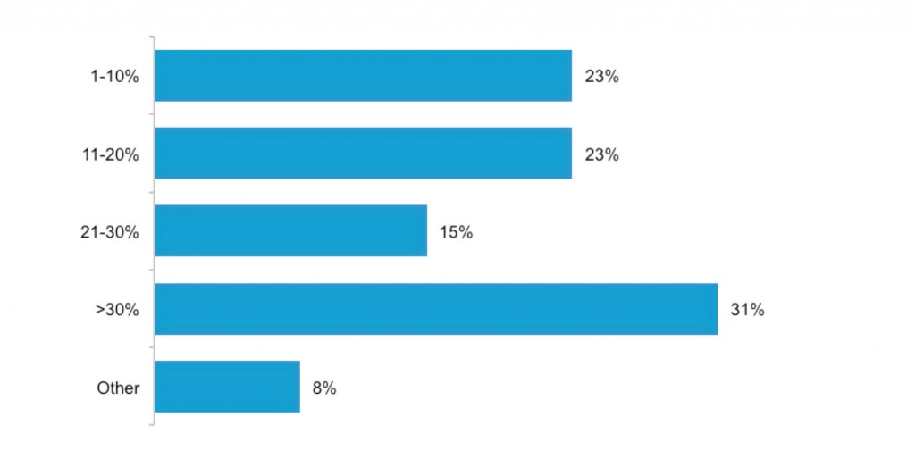 marketing-revenue-chart