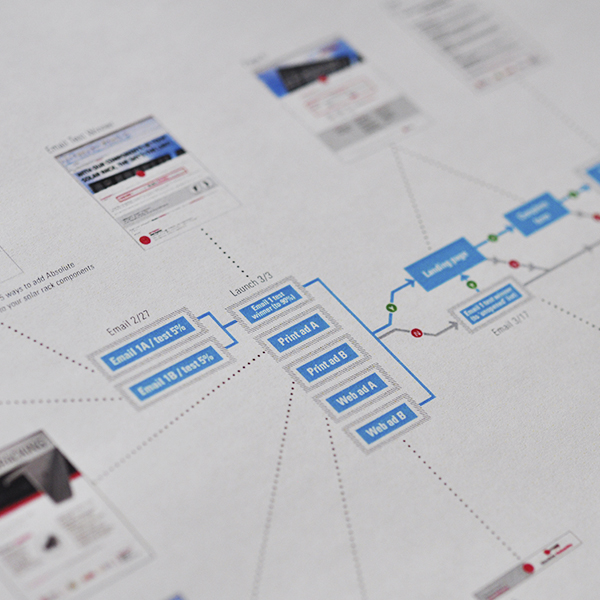 Strategic Marketing Strategic marketing plan