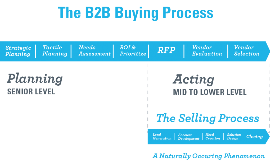 buying-process-graphic