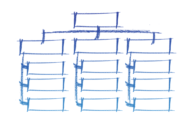 Organizational chart for companies