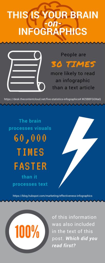 infographics and brain