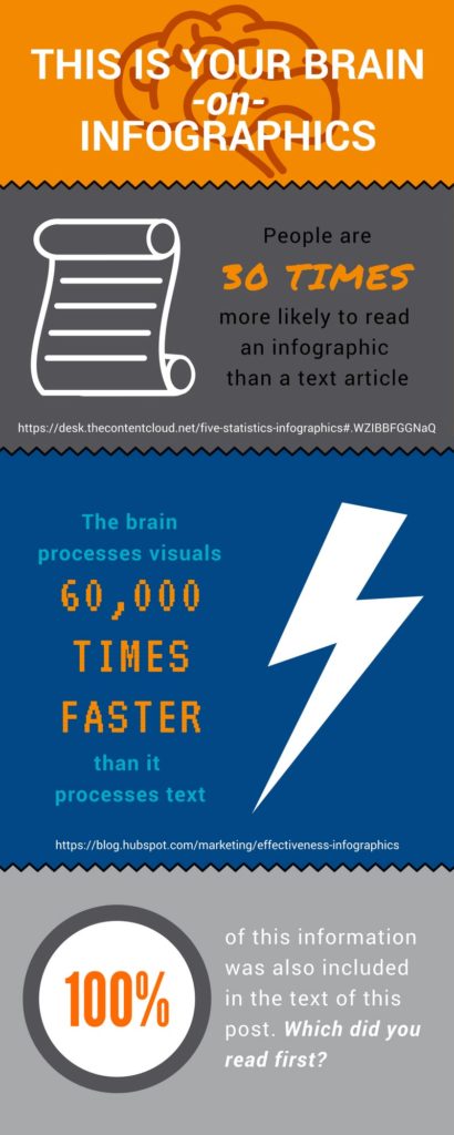 infographics and brain