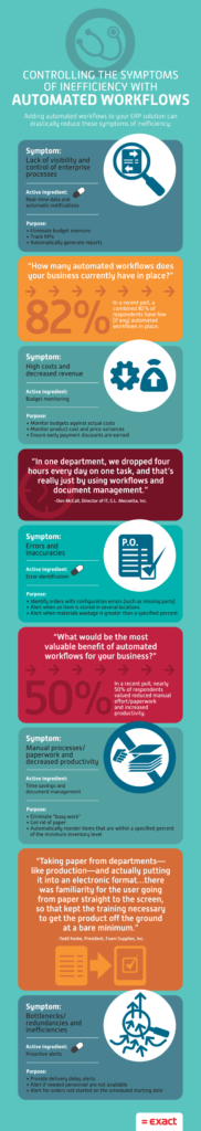 Infographic about automated workflows