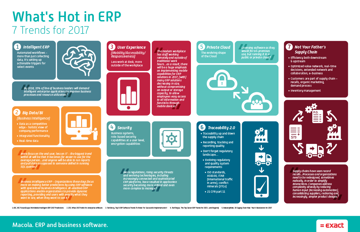 Infographic about 2017 trends in ERP