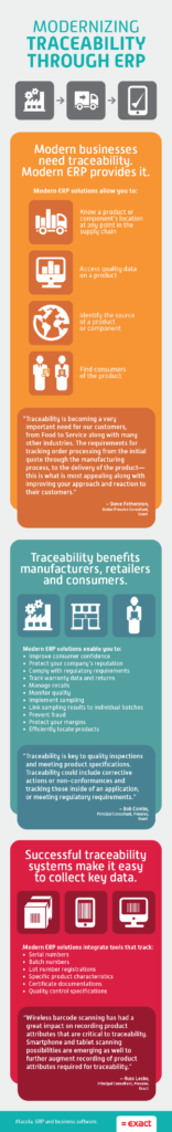 Infographic about supply chain traceability