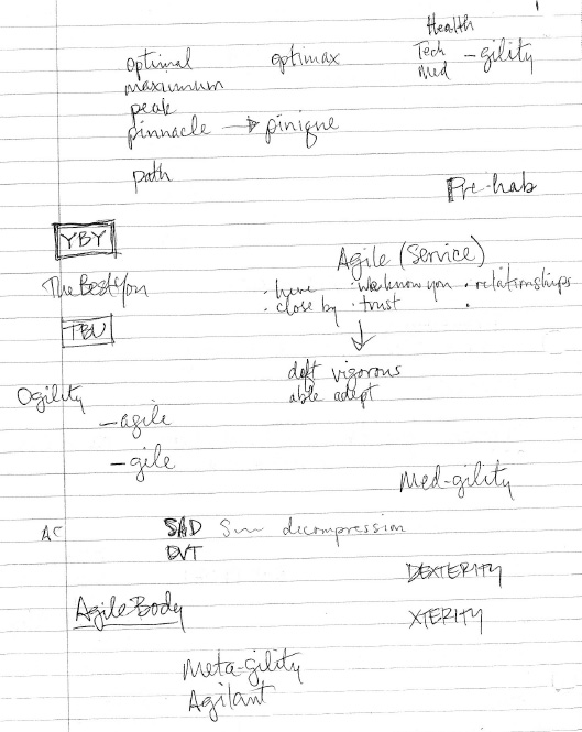 Page of notes from identity brainstorm